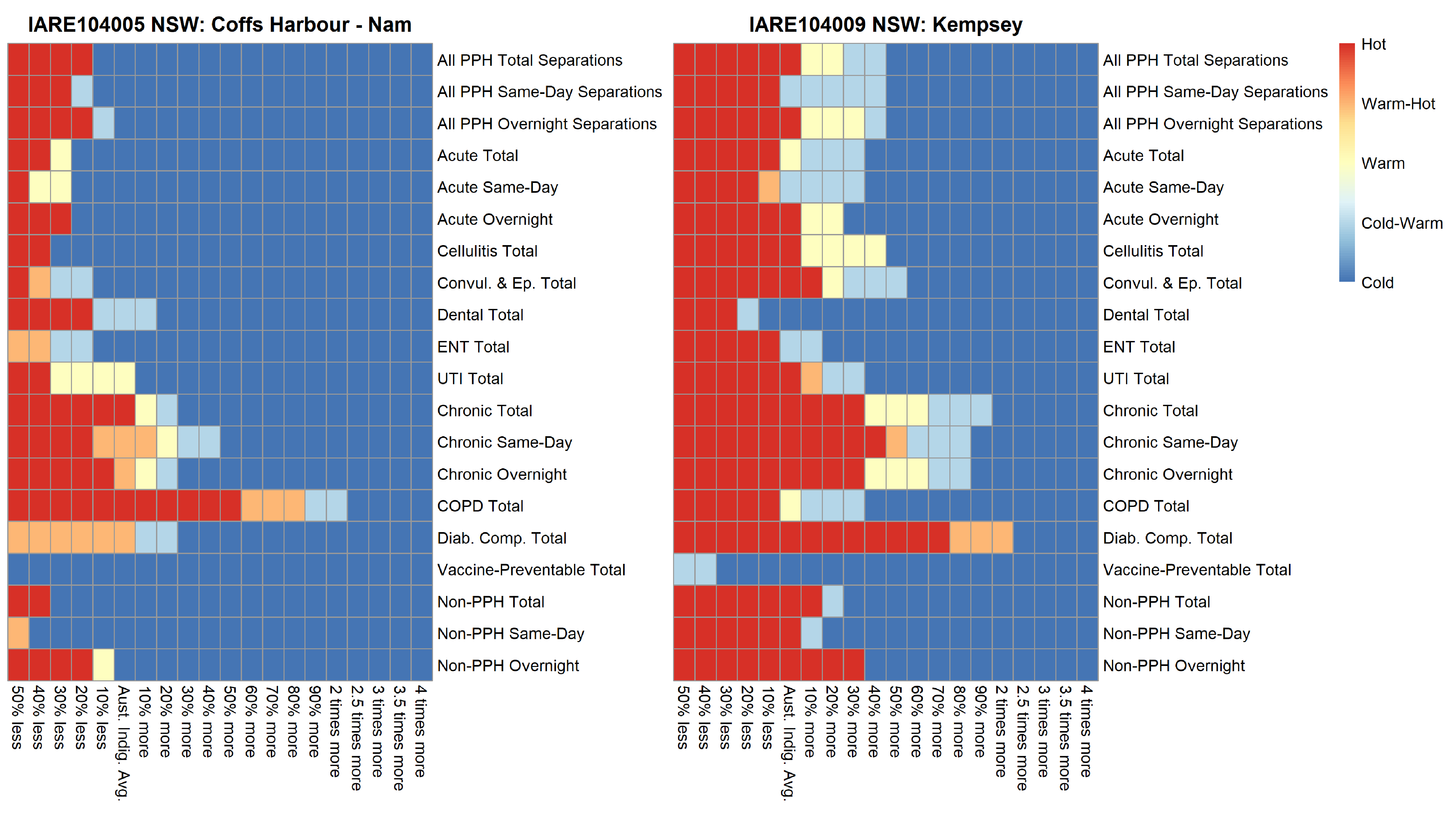 IARE_PPH_Fig 5 and 6